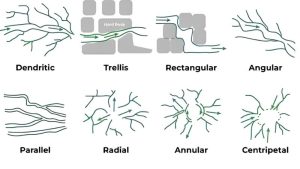 Best Flow Pattern Setup for a Mixed Reef: Top Proven Guide