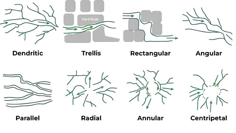 best flow pattern setup for a mixed reef