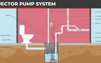 Best Return Pump for Small Sump: Compact Reliable Picks